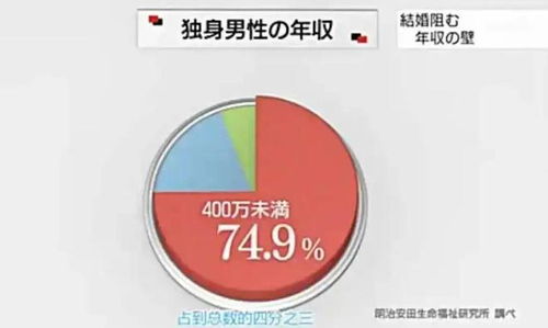 每4名男性就有1人终身不婚 日本正在批量制造“无人认领的尸体”