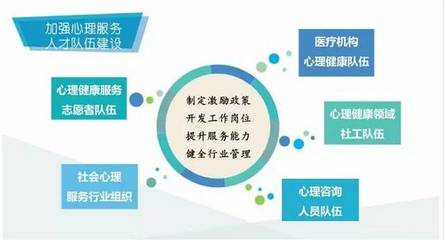 社会心理服务体系建设 百万心理咨询师的机遇与挑战