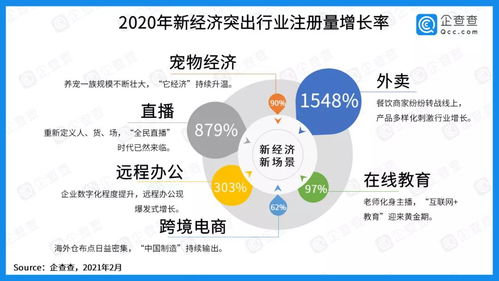 中国社科院报告显示 宠物企业注册增速领跑市场，宠物经济迎来黄金时代